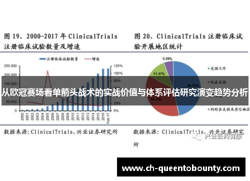 从欧冠赛场看单箭头战术的实战价值与体系评估研究演变趋势分析