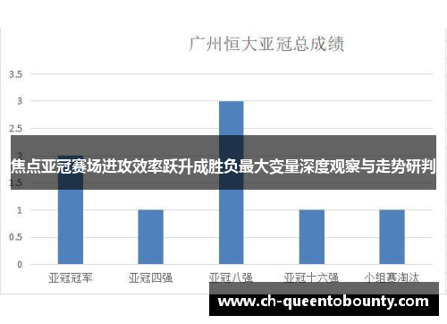 焦点亚冠赛场进攻效率跃升成胜负最大变量深度观察与走势研判 焦点亚冠赛场进攻效率跃升成胜负最大变量深度观察与走势研判